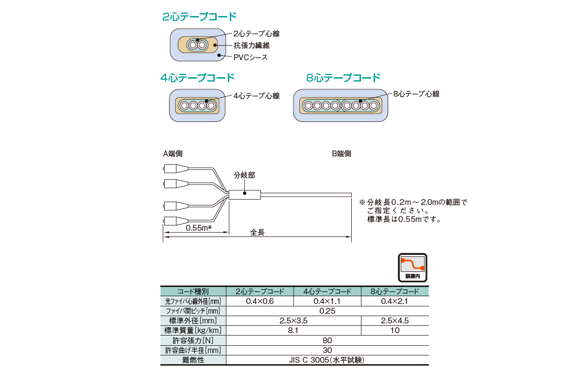 anemonemoco様【4点】 ハンドルポスト (スワン型) ｜パーツ・用品・自転車商品｜㈱サギサカ
